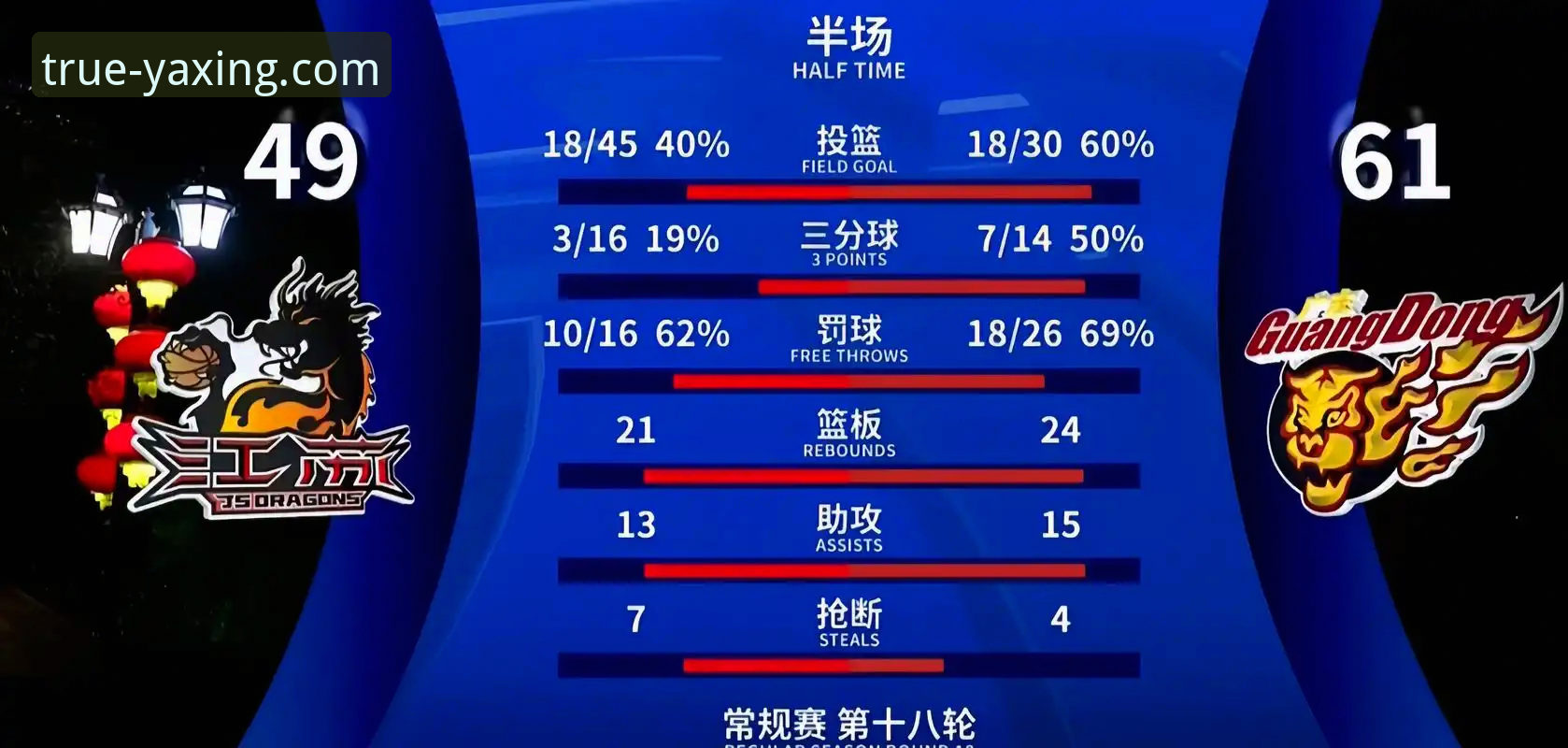 从上海队12连胜看团队篮球的实用技巧：亚星体育平台观赛分析